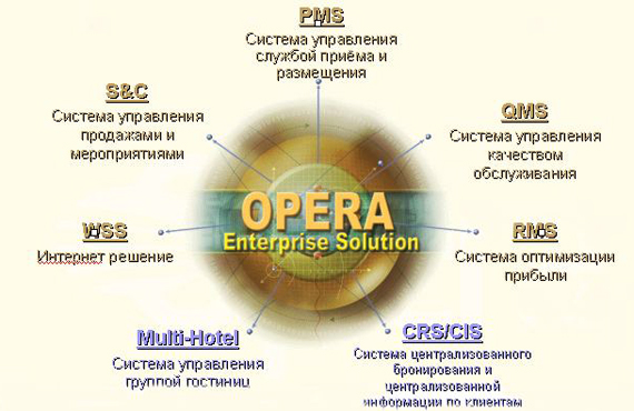 opera-pms-v5