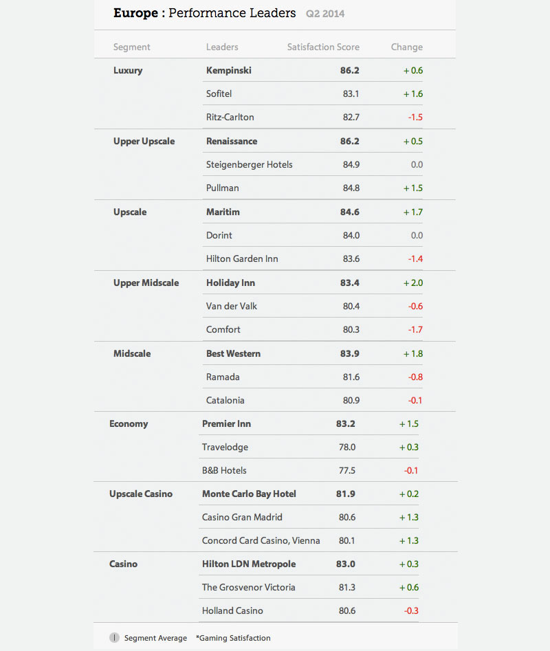 Market-Metrix-Hospitality-Index-2014