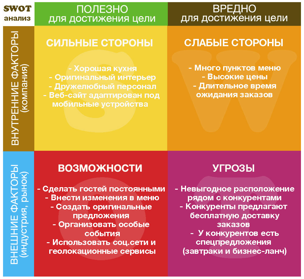 Контрольная работа: PR-проект интернет-кафе