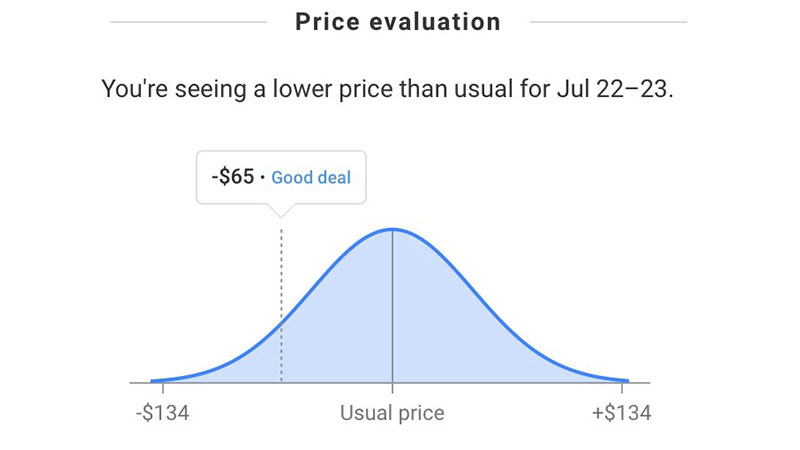 google-hotel-price-evaluation