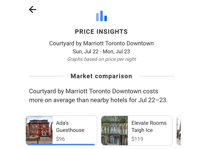 hotel-price-insights-Google